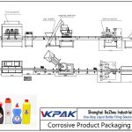 Automatic Corrosive Product Filling Line Línea automática de llenado de productos corrosivos