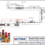 Automatic Sauce Filling Line Línea de llenado automático de salsa